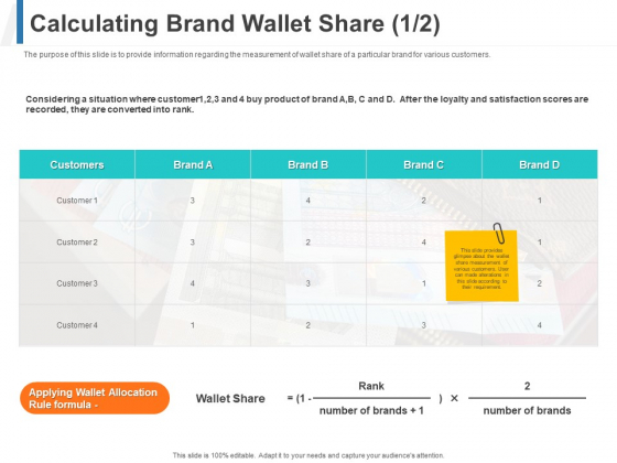 Share Of Wallet Calculating Brand Wallet Share Ppt File Grid PDF Share Of Wallet Calculating Brand Wallet Share Ppt File Grid PDF