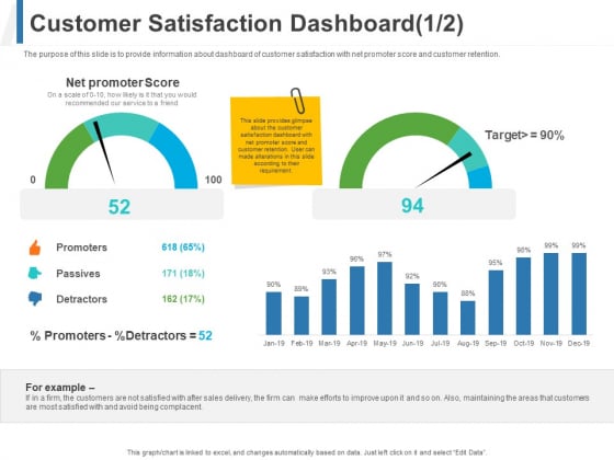 Share Of Wallet Customer Satisfaction Dashboard Score Ppt Styles Example PDF Share Of Wallet Customer Satisfaction Dashboard Score Ppt Styles Example PDF