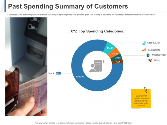 Share Of Wallet Past Spending Summary Of Customers Ppt Summary Portrait PDF Share Of Wallet Past Spending Summary Of Customers Ppt Summary Portrait PDF