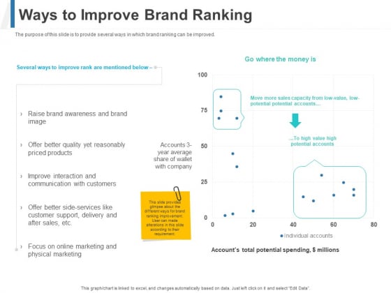 Share Of Wallet Ways To Improve Brand Ranking Ppt File Ideas PDF Share Of Wallet Ways To Improve Brand Ranking Ppt File Ideas PDF