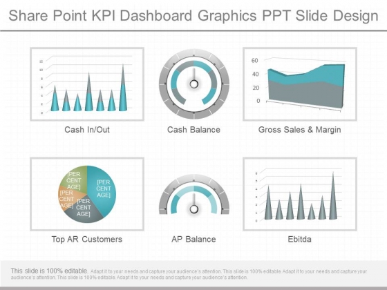 Share Point Kpi Dashboard Graphics Ppt Slide Design Share Point Kpi Dashboard Graphics Ppt Slide Design