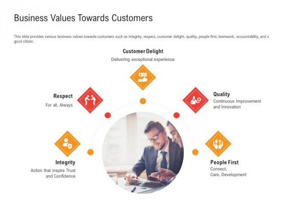 Shared Values In An Organization Business Values Towards Customers Ppt Icon Tips PDF Shared Values In An Organization Business Values Towards Customers Ppt Icon Tips PDF