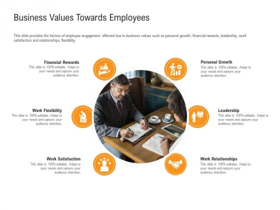 Shared Values In An Organization Business Values Towards Employees Ppt Portfolio Microsoft PDF Shared Values In An Organization Business Values Towards Employees Ppt Portfolio Microsoft PDF