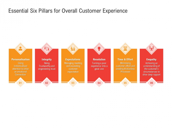 Shared Values In An Organization Essential Six Pillars For Overall Customer Experience Ppt Ideas Deck PDF Shared Values In An Organization Essential Six Pillars For Overall Customer Experience Ppt Ideas Deck PDF
