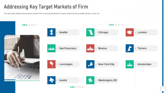 Shared Workspace Addressing Key Target Markets Of Firm Ppt Professional Influencers PDF