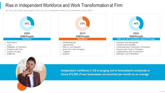 shared workspace capital funding rise in independent workforce work transformation microsoft pdf