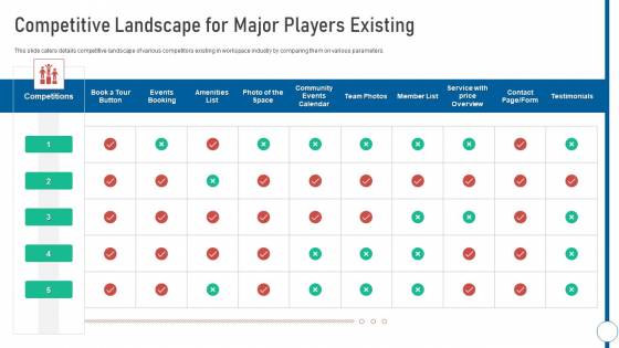 Shared Workspace Competitive Landscape For Major Players Existing Rules PDF Shared Workspace Competitive Landscape For Major Players Existing Rules PDF