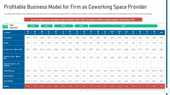 Shared Workspace Profitable Business Model For Firm As Coworking Space Provider Graphics PDF Shared Workspace Profitable Business Model For Firm As Coworking Space Provider Graphics PDF