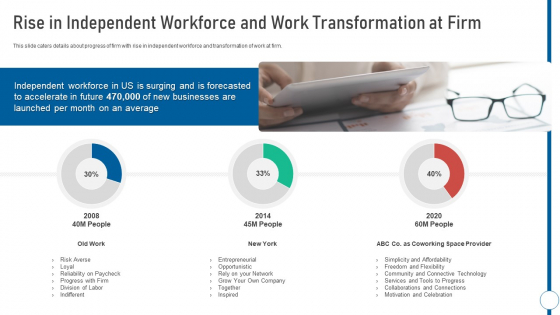Shared Workspace Rise In Independent Workforce And Work Transformation At Firm Introduction PDF