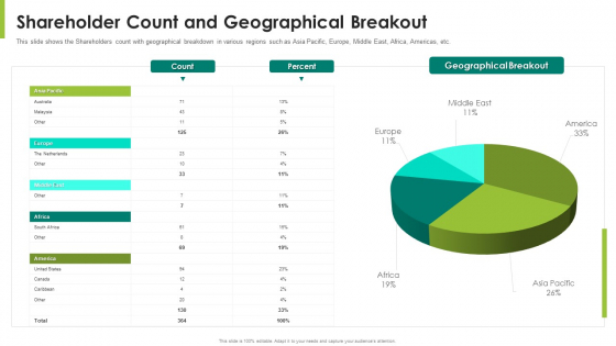 Shareholder Count And Geographical Breakout Ppt Professional Gallery PDF