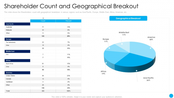 Shareholder Count And Geographical Breakout Techniques Increase Stakeholder Value Background PDF