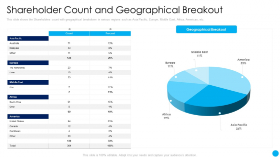 Shareholder Count And Geographical Breakout Techniques Increase Stakeholder Value Background PDF Shareholder Count And Geographical Breakout Techniques Increase Stakeholder Value Background PDF