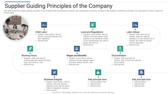 Shareholder Governance Enhance Comprehensive Corporate Performance Supplier Guiding Principles Topics PDF Shareholder Governance Enhance Comprehensive Corporate Performance Supplier Guiding Principles Topics PDF
