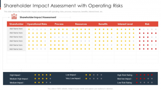 Shareholder Impact Assessment With Operating Risks Demonstration PDF Shareholder Impact Assessment With Operating Risks Demonstration PDF