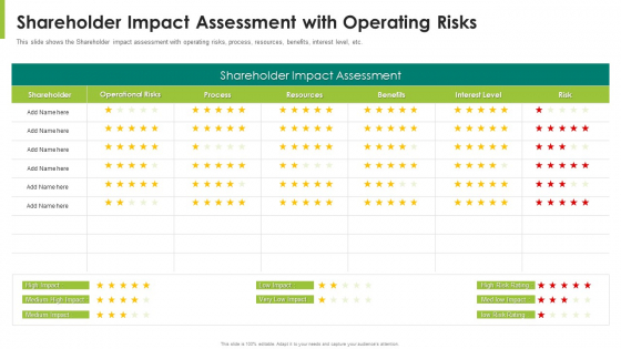 Shareholder Impact Assessment With Operating Risks Ppt Model Show PDF