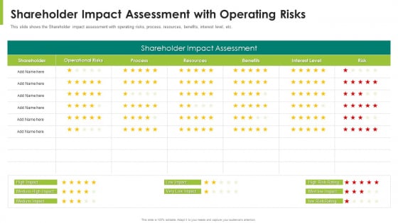 Shareholder Impact Assessment With Operating Risks Ppt Model Show PDF Shareholder Impact Assessment With Operating Risks Ppt Model Show PDF