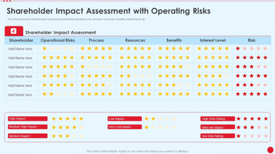 Shareholder Impact Assessment With Operating Risks Stakeholder Capitalism For Long Term Value Addition Icons PDF Shareholder Impact Assessment With Operating Risks Stakeholder Capitalism For Long Term Value Addition Icons PDF