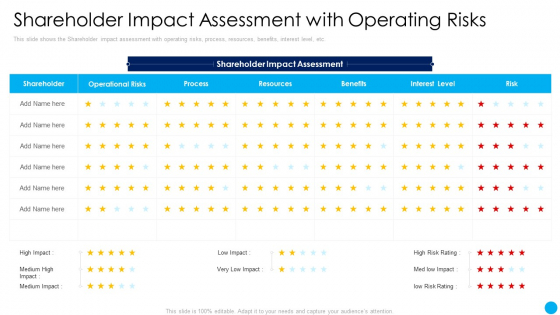 Shareholder Impact Assessment With Operating Risks Techniques Increase Stakeholder Value Diagrams PDF Shareholder Impact Assessment With Operating Risks Techniques Increase Stakeholder Value Diagrams PDF