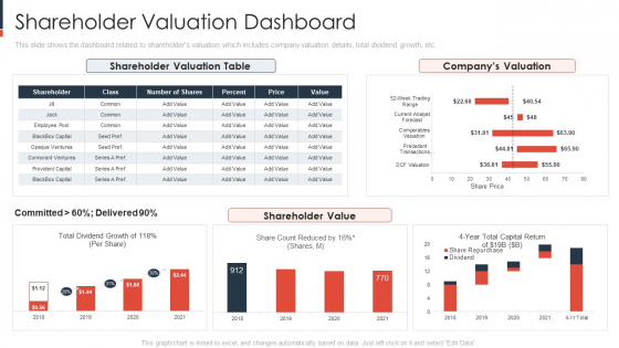 Shareholder Valuation Dashboard Guidelines PDF Shareholder Valuation Dashboard Guidelines PDF