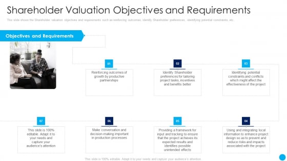 Shareholder Valuation Objectives And Requirements Techniques Increase Stakeholder Value Designs PDF