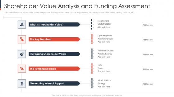 Shareholder Value Analysis And Funding Assessment Guidelines PDF