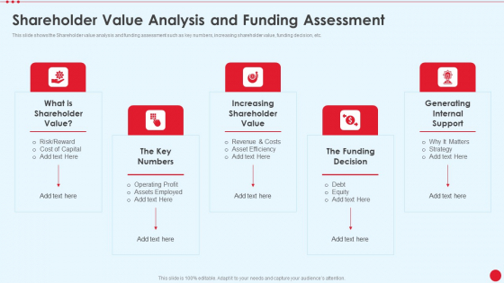 Shareholder Value Analysis And Funding Assessment Stakeholder Capitalism For Long Term Value Addition Professional PDF Shareholder Value Analysis And Funding Assessment Stakeholder Capitalism For Long Term Value Addition Professional PDF