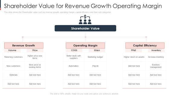 Shareholder Value For Revenue Growth Operating Margin Inspiration PDF Shareholder Value For Revenue Growth Operating Margin Inspiration PDF