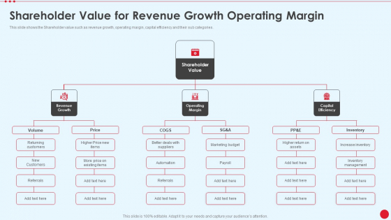 Shareholder Value For Revenue Growth Operating Margin Stakeholder Capitalism For Long Term Value Addition Introduction PDF Shareholder Value For Revenue Growth Operating Margin Stakeholder Capitalism For Long Term Value Addition Introduction PDF