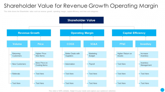 Shareholder Value For Revenue Growth Operating Margin Techniques Increase Stakeholder Value Ideas PDF
