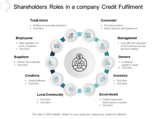 Shareholders Roles In A Company Credit Fulfilment Ppt PowerPoint Presentation Inspiration Graphics Template Shareholders Roles In A Company Credit Fulfilment Ppt PowerPoint Presentation Inspiration Graphics Template