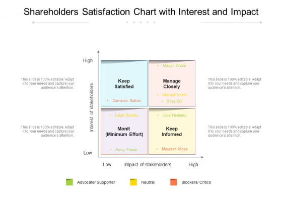 Shareholders Satisfaction Chart With Interest And Impact Ppt PowerPoint Presentation Styles Layout Ideas PDF Shareholders Satisfaction Chart With Interest And Impact Ppt PowerPoint Presentation Styles Layout Ideas PDF