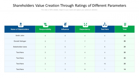 Shareholders Value Creation Through Ratings Of Different Parameters Ppt File Layouts PDF