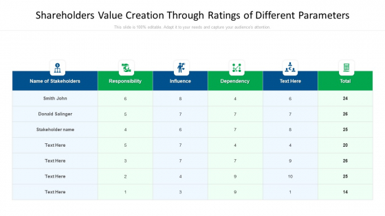 Shareholders Value Creation Through Ratings Of Different Parameters Ppt File Layouts PDF Shareholders Value Creation Through Ratings Of Different Parameters Ppt File Layouts PDF