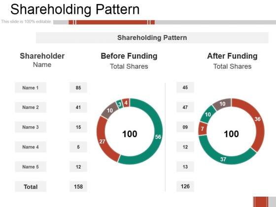 Shareholding Pattern Ppt PowerPoint Presentation Gallery Diagrams Shareholding Pattern Ppt PowerPoint Presentation Gallery Diagrams