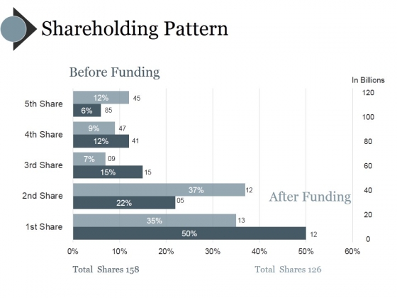 Shareholding Pattern Ppt PowerPoint Presentation Gallery Maker Shareholding Pattern Ppt PowerPoint Presentation Gallery Maker