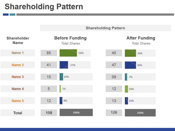 Shareholding Pattern Ppt PowerPoint Presentation Gallery Topics Shareholding Pattern Ppt PowerPoint Presentation Gallery Topics