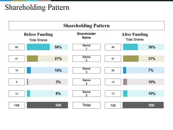 Shareholding Pattern Ppt PowerPoint Presentation Icon Layouts Shareholding Pattern Ppt PowerPoint Presentation Icon Layouts