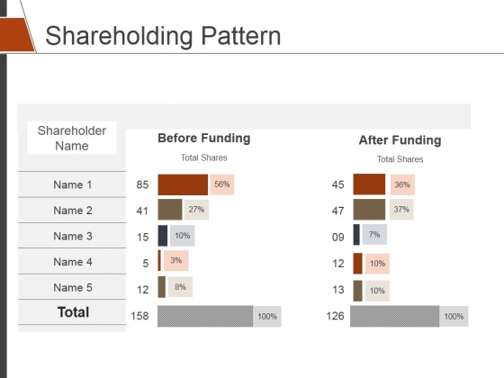 Shareholding Pattern Ppt PowerPoint Presentation Icon