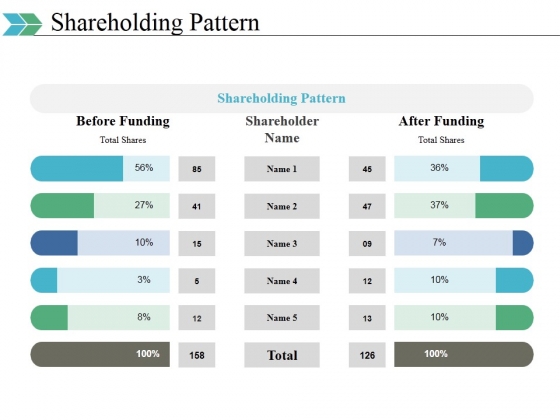 Shareholding Pattern Ppt PowerPoint Presentation Infographic Template Grid Shareholding Pattern Ppt PowerPoint Presentation Infographic Template Grid