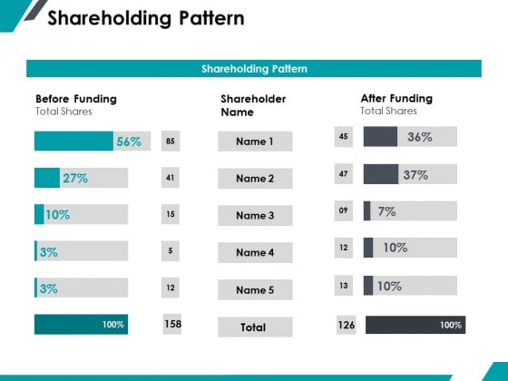 Shareholding Pattern Ppt PowerPoint Presentation Infographic Template Professional Shareholding Pattern Ppt PowerPoint Presentation Infographic Template Professional