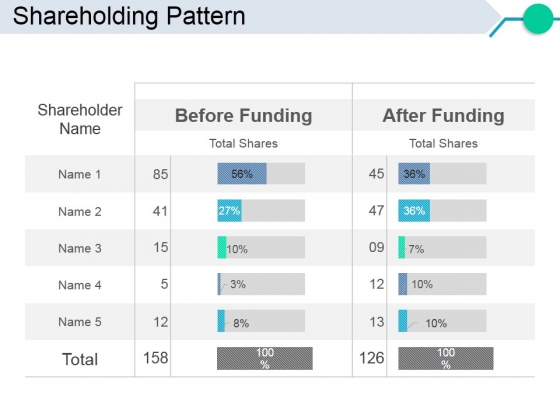 Shareholding Pattern Ppt PowerPoint Presentation Infographics Maker Shareholding Pattern Ppt PowerPoint Presentation Infographics Maker