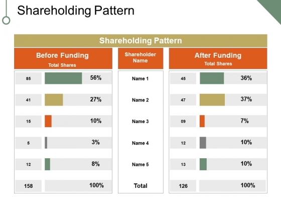 Shareholding Pattern Ppt PowerPoint Presentation Infographics Objects Shareholding Pattern Ppt PowerPoint Presentation Infographics Objects