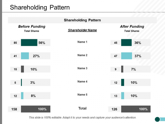 Shareholding Pattern Ppt PowerPoint Presentation Inspiration Background Shareholding Pattern Ppt PowerPoint Presentation Inspiration Background