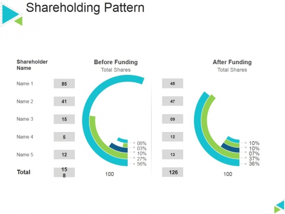 Shareholding Pattern Ppt PowerPoint Presentation Inspiration Layout Ideas Shareholding Pattern Ppt PowerPoint Presentation Inspiration Layout Ideas