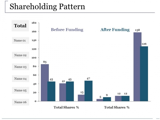 Shareholding Pattern Ppt PowerPoint Presentation Inspiration Outline Shareholding Pattern Ppt PowerPoint Presentation Inspiration Outline