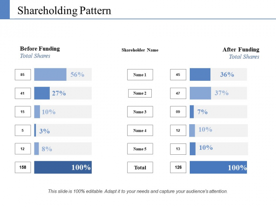 Shareholding Pattern Ppt PowerPoint Presentation Inspiration Smartart Shareholding Pattern Ppt PowerPoint Presentation Inspiration Smartart