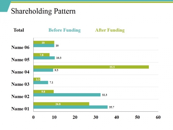 Shareholding Pattern Ppt PowerPoint Presentation Layouts Slide Shareholding Pattern Ppt PowerPoint Presentation Layouts Slide
