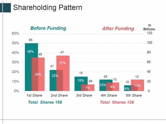 Shareholding Pattern Ppt PowerPoint Presentation Outline Model Shareholding Pattern Ppt PowerPoint Presentation Outline Model