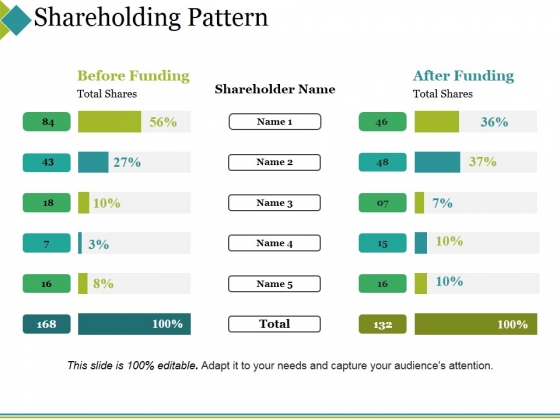 Shareholding Pattern Ppt PowerPoint Presentation Pictures Aids Shareholding Pattern Ppt PowerPoint Presentation Pictures Aids