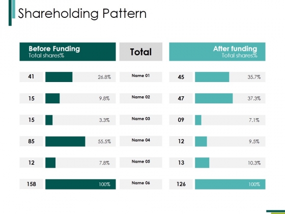 Shareholding Pattern Ppt PowerPoint Presentation Slides Model Shareholding Pattern Ppt PowerPoint Presentation Slides Model